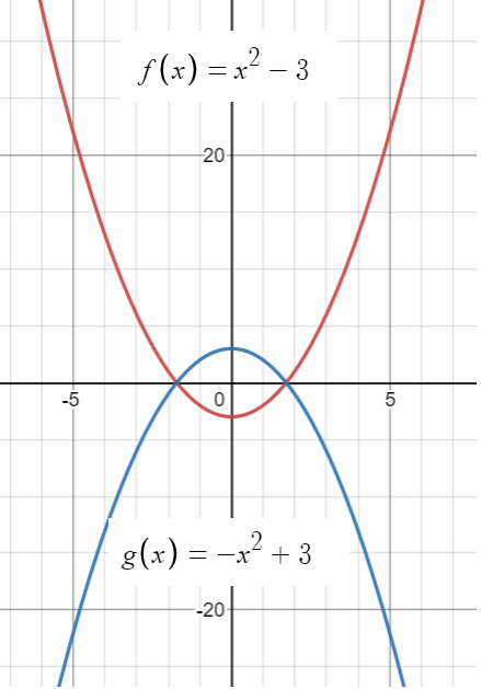 reflected graphs