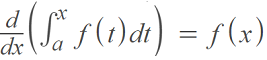 image of second fundamental theorem