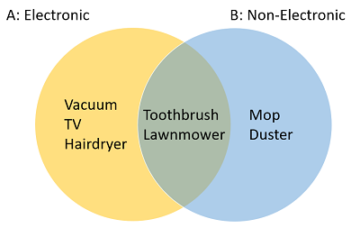 intersection of two sets