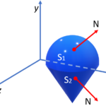 closed surface vector