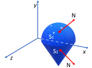 closed surface vector