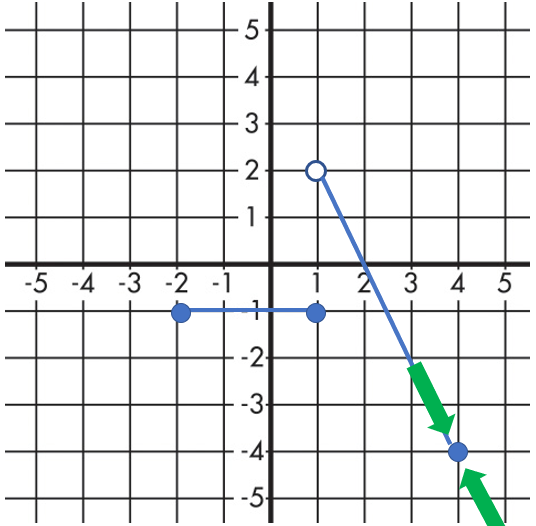 Limit of Functions: Find the Limit in Easy Steps - Statistics How To