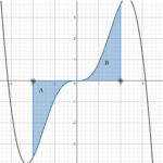 symmetric about the origin