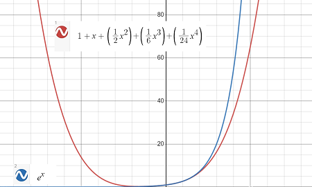 taylor's inequality example