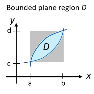 bounded plane region D2