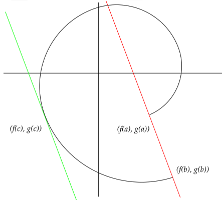 cauchy extended mean value theorem graphic