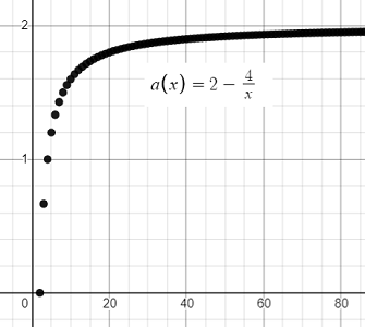monotone convergence theorem example
