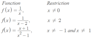 Restrictions of a Function: Definition, Examples - Statistics How To