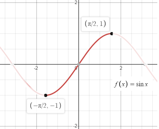 restrictions of a function