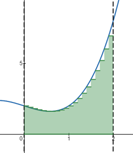 riemann sums