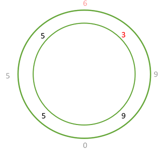 ducci algorithm