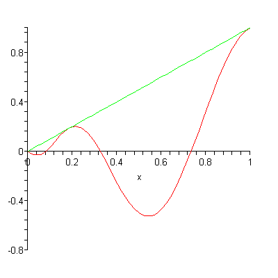 Bernstein polynomials