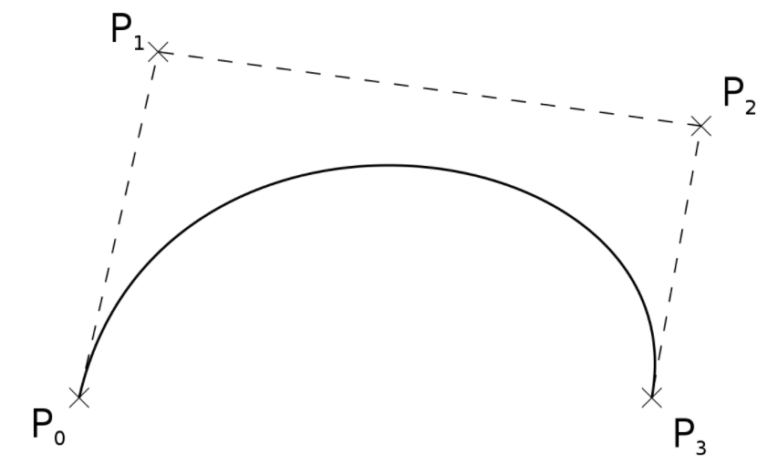 bezier curve