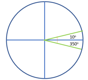 Rayleigh test of uniformity