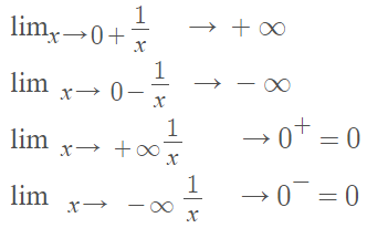 four ways to evaluate the limit of 1 over x