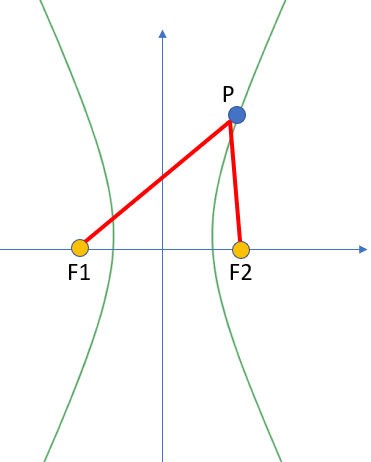 hyperbola definition