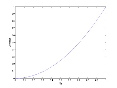 likelihood function 1