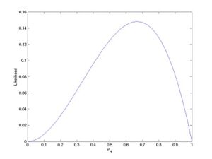 Likelihood Function: Overview / Simple Definition - Statistics How To