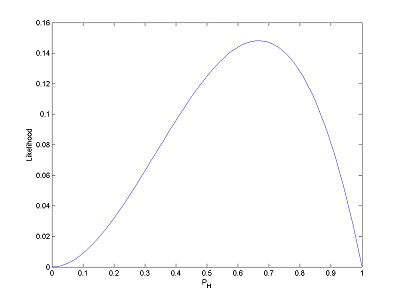 likelihood function 2