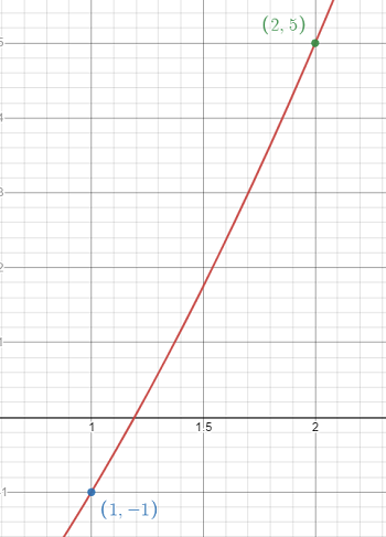 regula-falsi method example