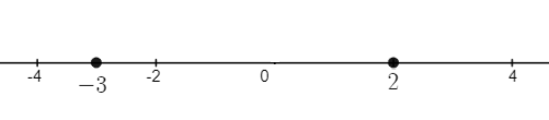 sign digram number line step 3