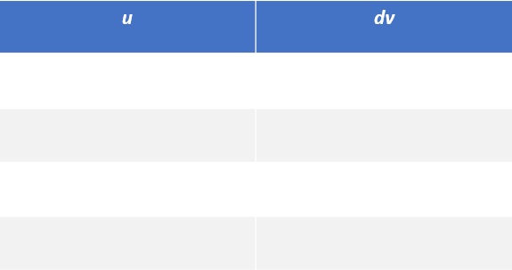 step 1 tabular method