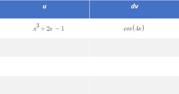 step 2 tabular method