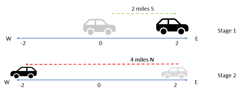 total displacement example