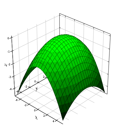 elliptic paraboloid