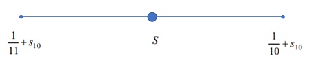 estimating the sum