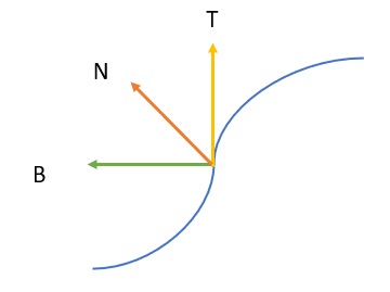 frenet frame