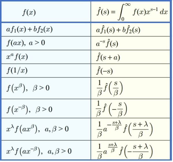 mellin transform list
