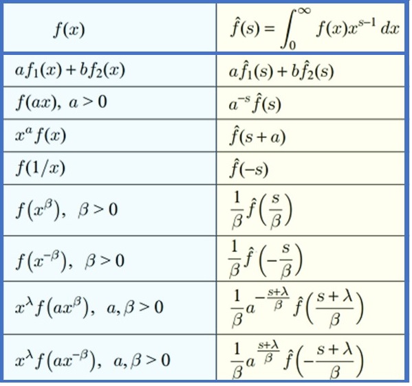 mellin transform list