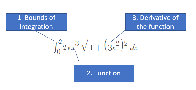 surface area calculus formula