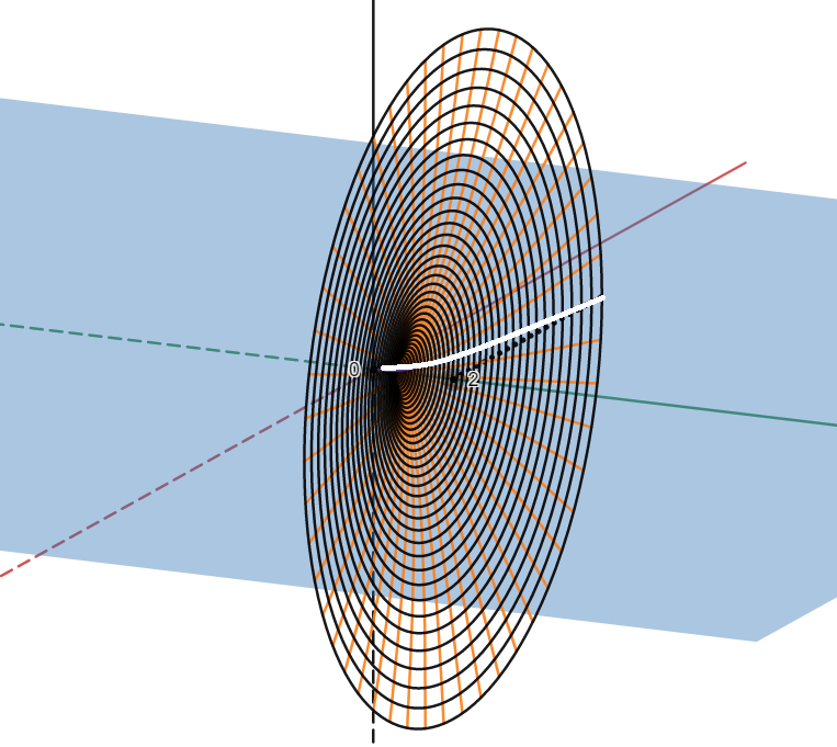 surface area calculus graph