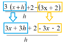 difference quotient example 3