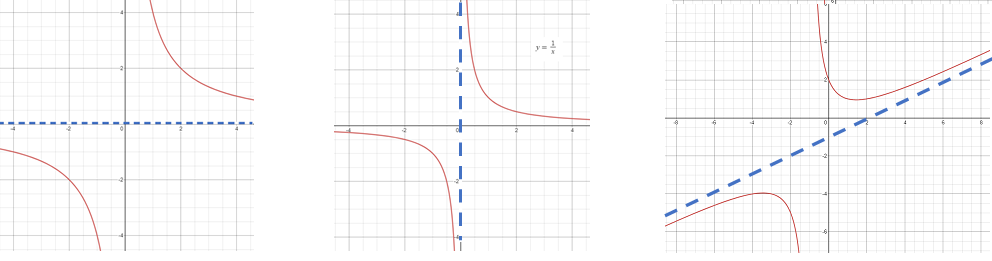 three types of asymptote