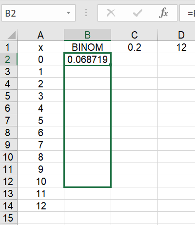 BINOMDIST Excel (BINOM.DIST) - Move the Formula Down the column by clicking on the little blue box at the bottom right of the cell and dragging it to the bottom of the column