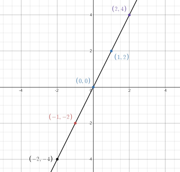 graph of derivative