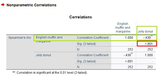 nonparametric correlation spss