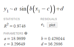 Sinusoidal Regression - y = a * sin(bx + c) + d equation