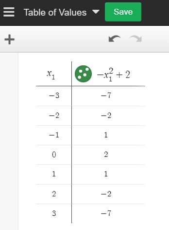 table of values for function