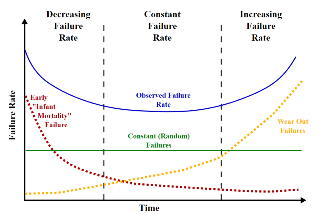 muth distribution