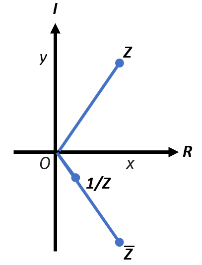 conjugate reciprocal graph