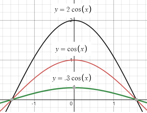 how to translate a function's graph 4