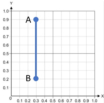 infinite slope example