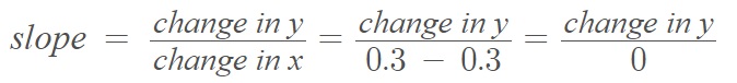 infinite slope formula