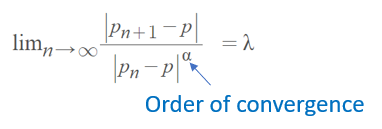 order of convergence