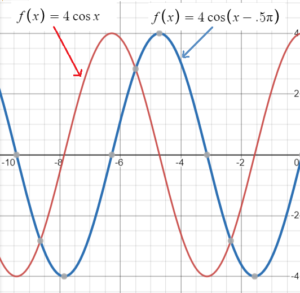 phase lag definition