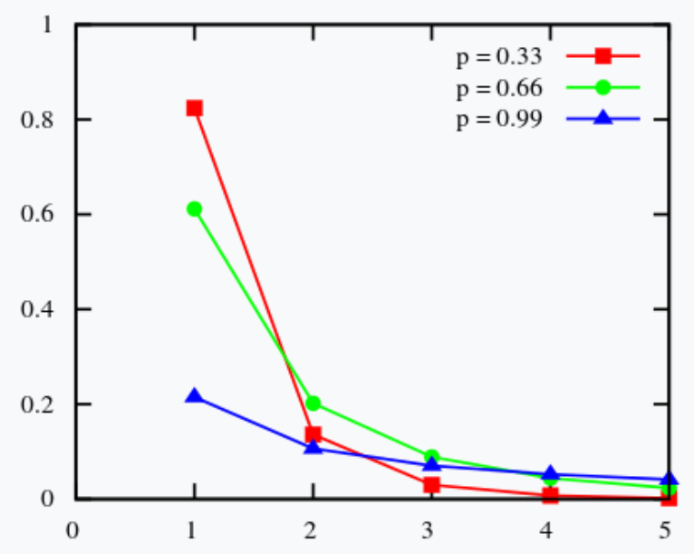 pmg logarithmic distribution